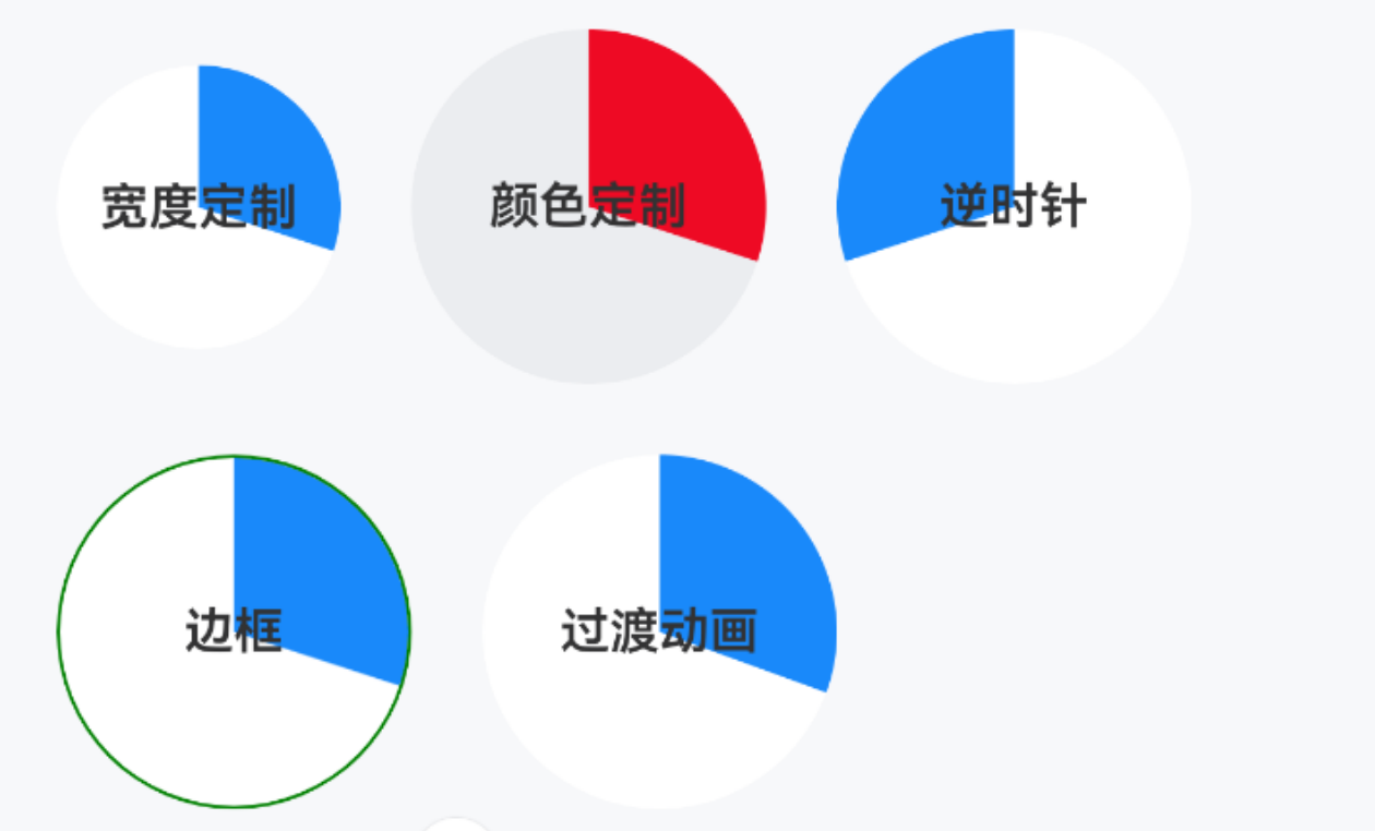 样式定制