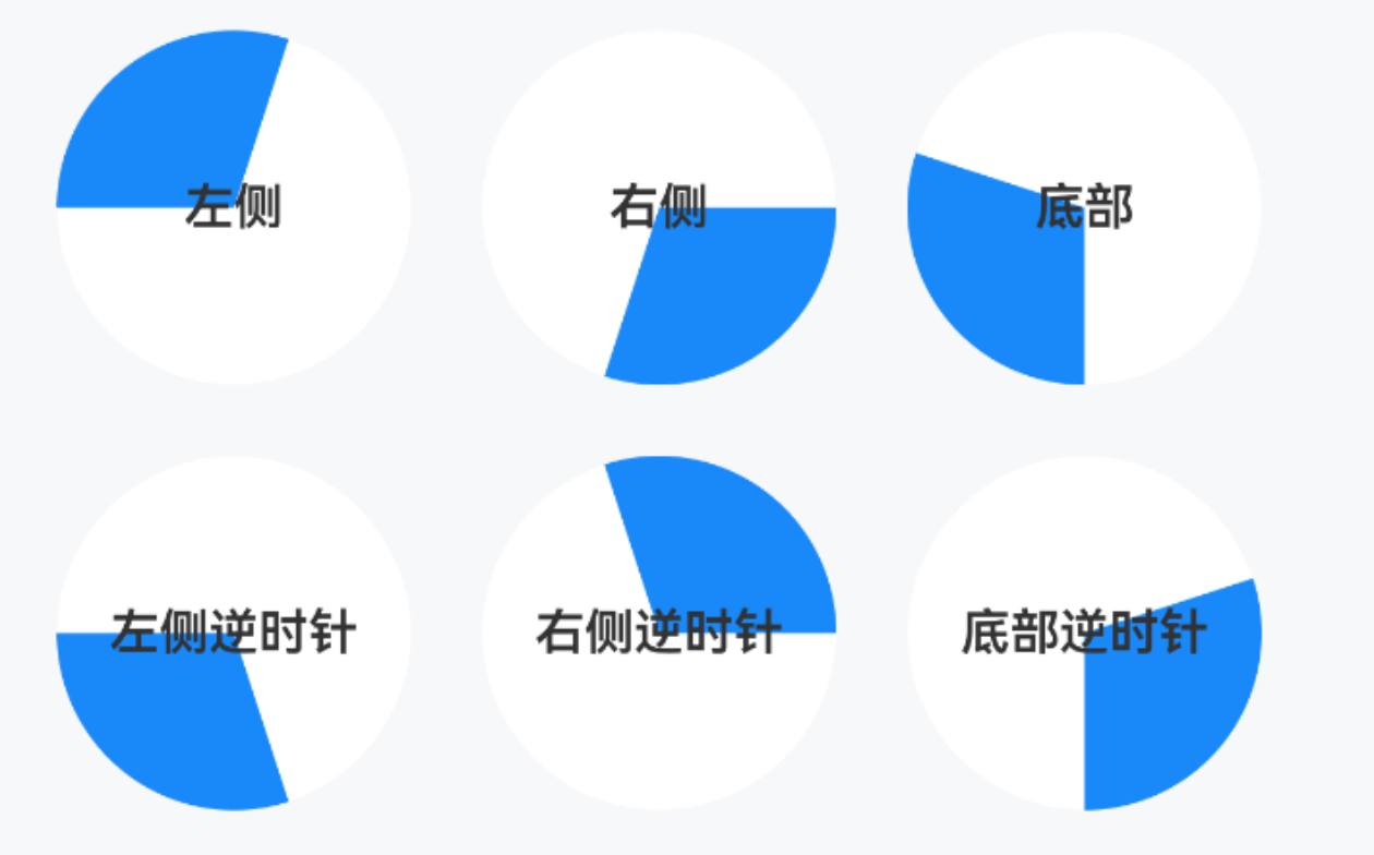 起始位置